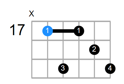 Dmin7(add13) Chord